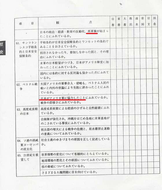 日教組教科書採点表
