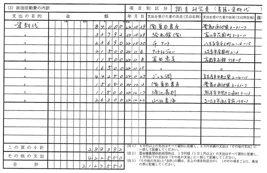 以上の団体も会社も全て、舛添氏の自宅にあるためにつまり買った美術品は全て舛添氏の私邸においてあることになる。