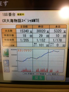 千円で大当りする秘密! パチンコ脳の作り方
