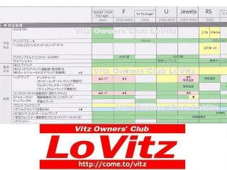 新型ヴィッツ画像