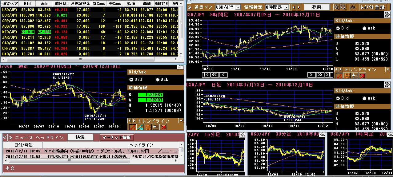 MarketSpeed FX1211