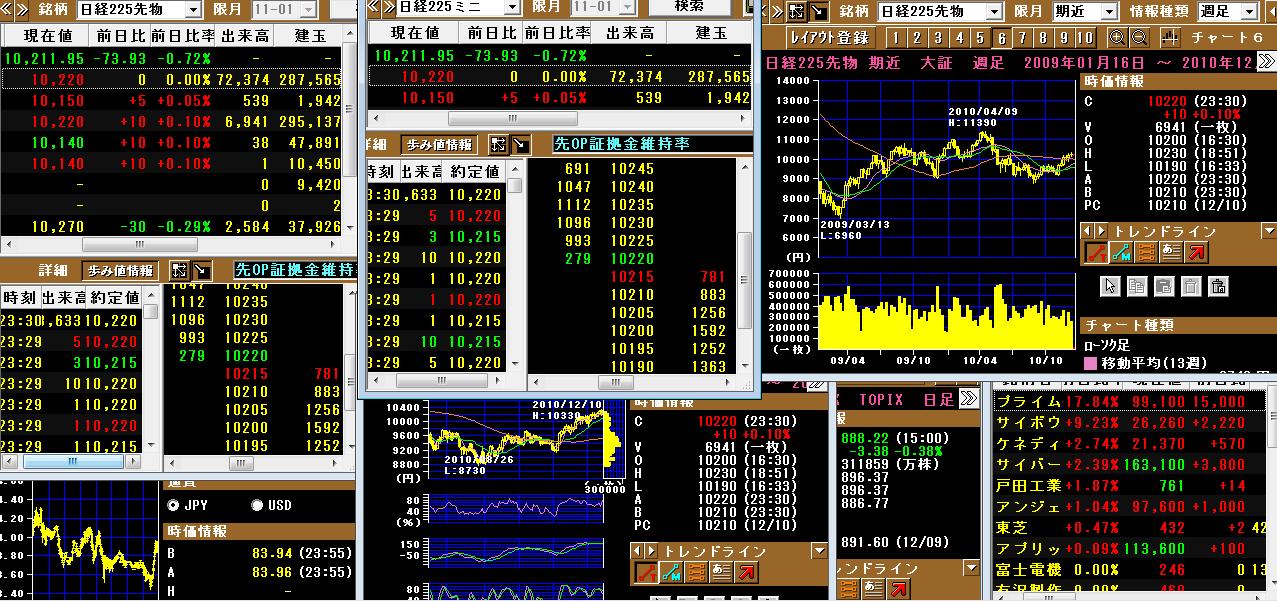 日経225先物夜間取引状況1210