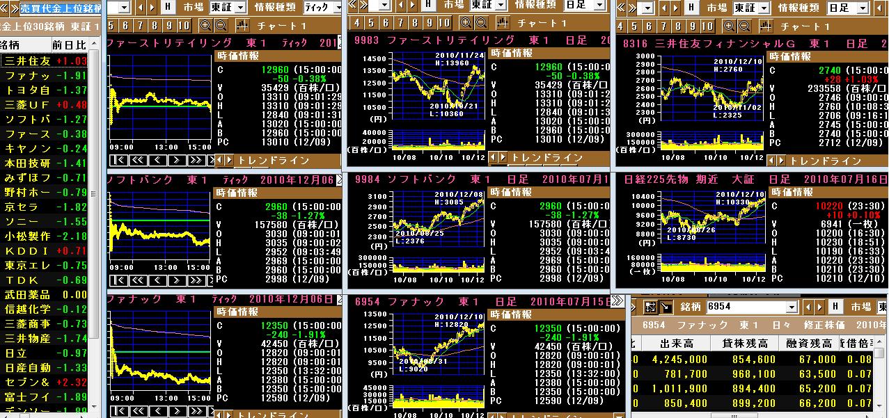 売買代金上位ランキング+日経平均採用構成率上位銘柄