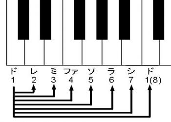音程_矢印_convert_20110609163355