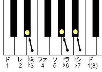 マイナースケール_convert_20110609200214