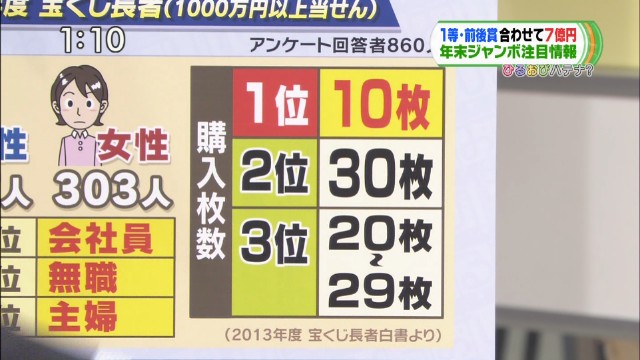 宝くじ情報 高額当選の小さな売り場とお勧め購入枚数 ひるおび Bokkemonのブログ