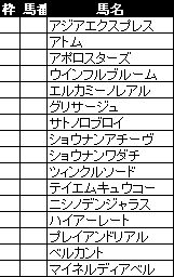 朝日FS