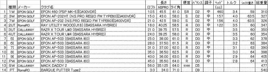 BASSARA　リシャフトSETTING
