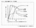 乳児の腸内フローラの変化