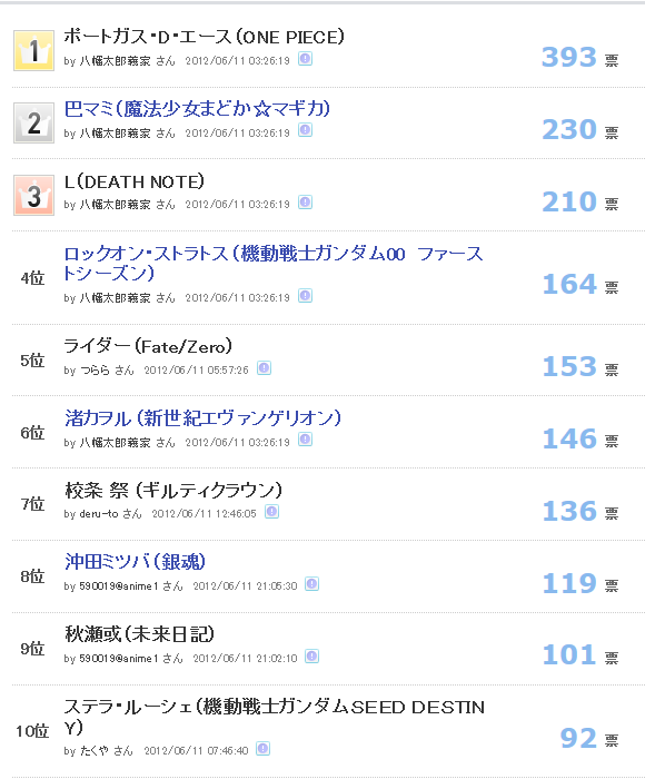 $アフロパンダの日常