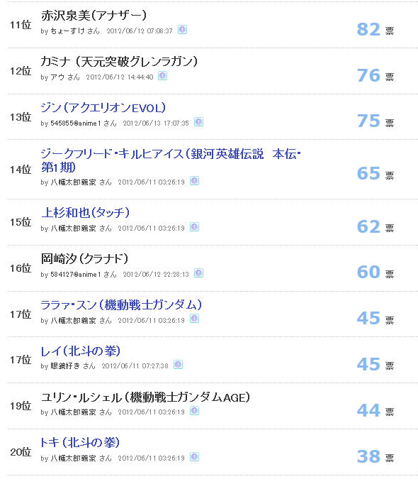 $アフロパンダの日常