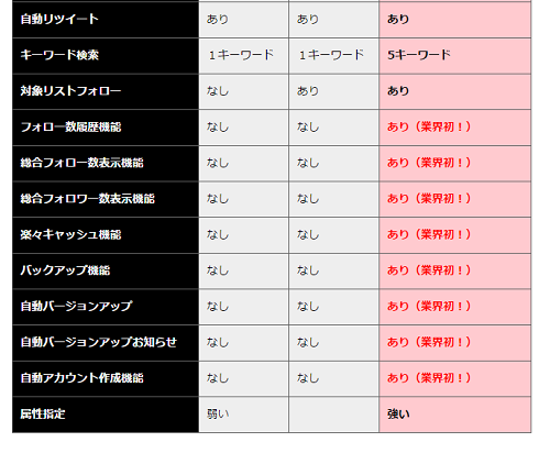 アップフォロワーメリット画像２