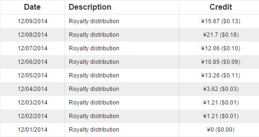tsu　報酬　2014　1210