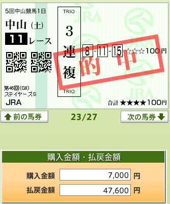 ステイヤーズＳ2012３連複