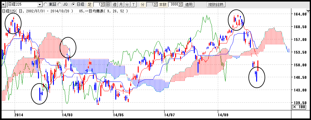 20141020日経平均日足