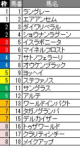 セントライト記念