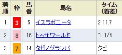 セントライト記念