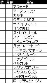 スプリンターズS