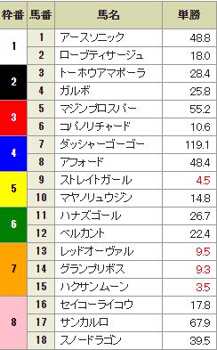 スプリンターズS