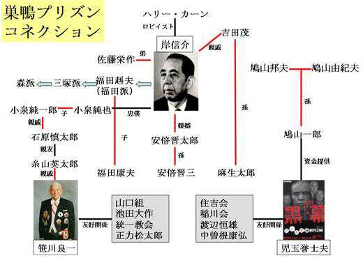 巣鴨 プリズン コネクション