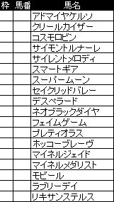 アルゼンチン共和国杯_1