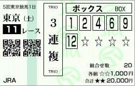 京王杯２歳S2014