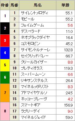 アルゼンチン共和国杯