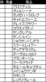 エリザベス女王杯