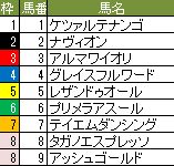 デイリー杯2歳S