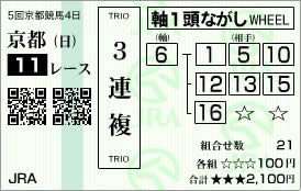 エリザベス女王杯2014