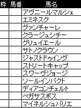 東京スポーツ2歳