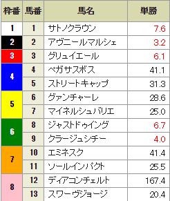 東京スポーツ2歳