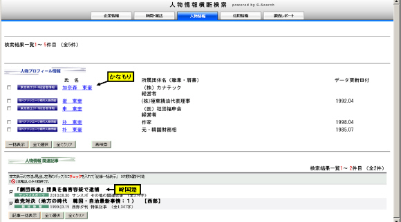 「東奎」を「人物情報横断検索」した結果、該当者は全て朝鮮人（韓国人）