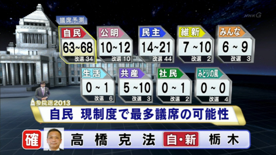 参院選