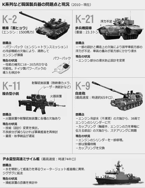 韓国製兵器はねえ こりあうぉっちんぐ