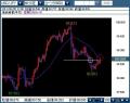 0805usdjpy60
