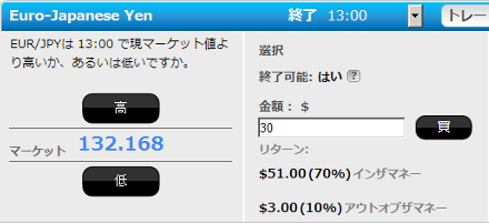 option99.comの根幹である取引画面の画像
