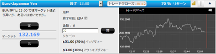 option99.comの根幹である取引画面の画像