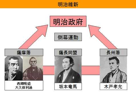 明治維新はロックフェラー家の経済支配の始まり お金の危ない裏歴史にびっくりした アルペンフラウ とサイバーマート マルシェ ナチュレル