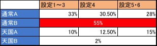 北斗　リセット