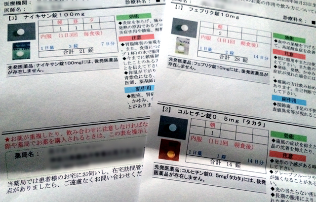 痛風処方薬