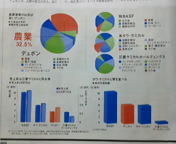 『日経ビジネス』　2014.06.02号　P.038