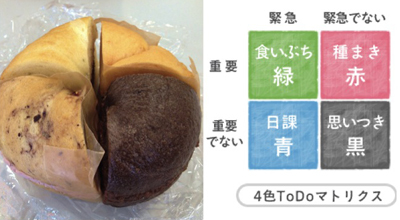 池田千恵公式ブログ iプラ・時間美人・Before 9主催、自分企画力で私をいっそう楽しもう!-4colortodo