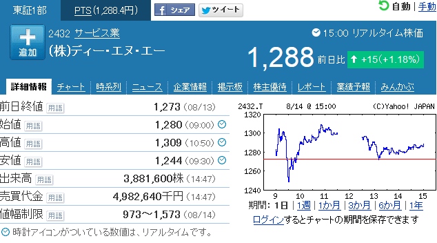 ディー・エヌ・エー