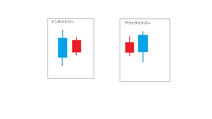 プライスアクション基礎講座 トレードブレインマイスター