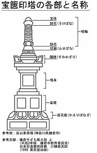 200px-Ehoukyouintou-wiki[1]