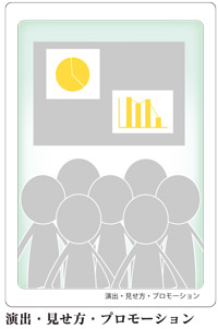 メンタルエステ_演出・見せ方・プロモーション