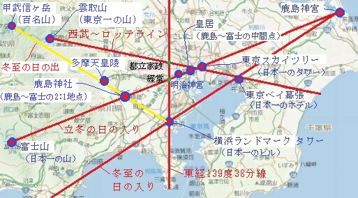 「レイラインの図」の画像検索結果