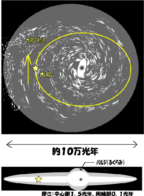 銀河系(ディスク)