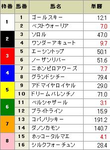 フェブラリーＳ